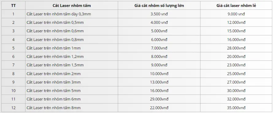Báo giá cắt laser trên nhôm tấm theo yêu cầu tại Gò Vấp, Tân Bình, Tân Phú, Bình Thạnh, Bình Tân, Thủ Đức, Quận 7