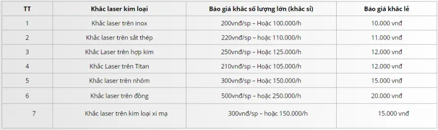 Bảng báo giá chi tiết dịch vụ khắc laser trên kim loại inox đồng nhôm sắt thép hợp kim titan tại Sài Gòn, Hà Nội, Hải Phòng, Đà Nẵng, Cần Thơ